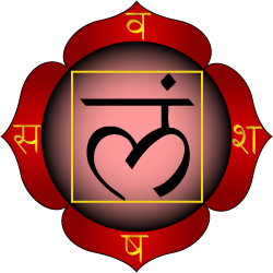 Chakra Muladhara