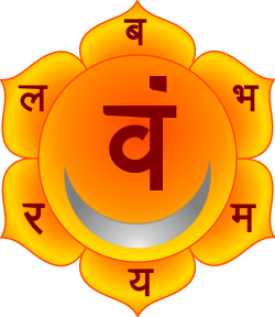 Chakra Swadhisthana