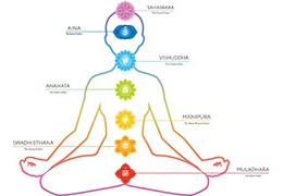 Symbolique simplifiée des 7 chakras principaux